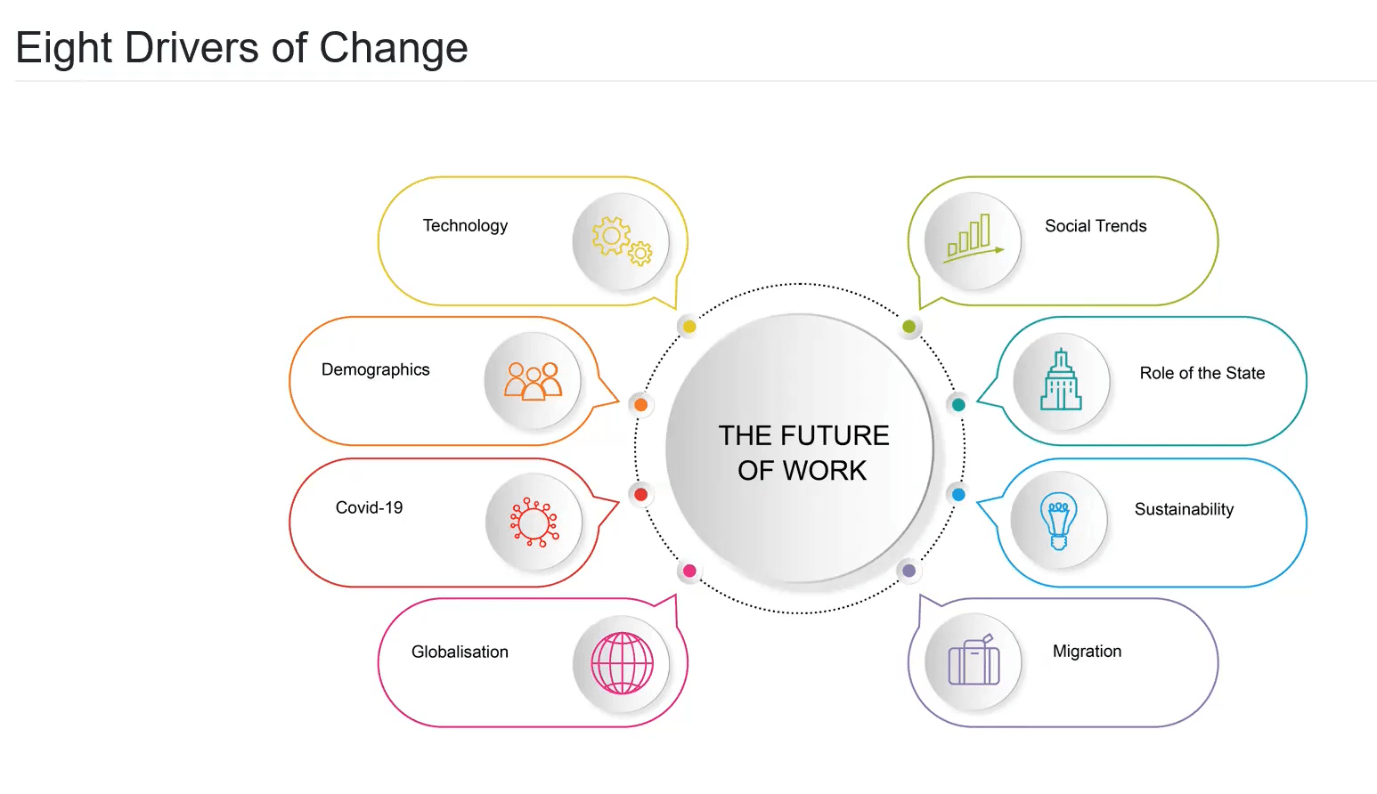 Eight Drivers of Change The Future of Work CMCE